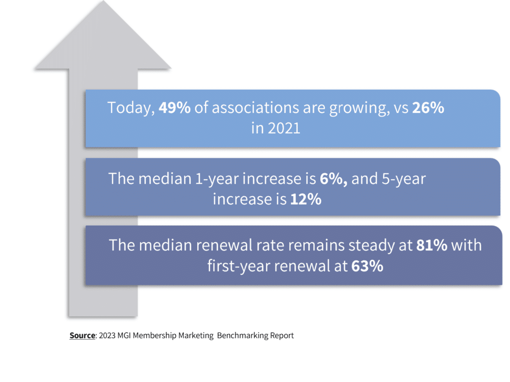 Association Management Trends 2024: Embrace The Change | Association Management Trends Association Management Trends